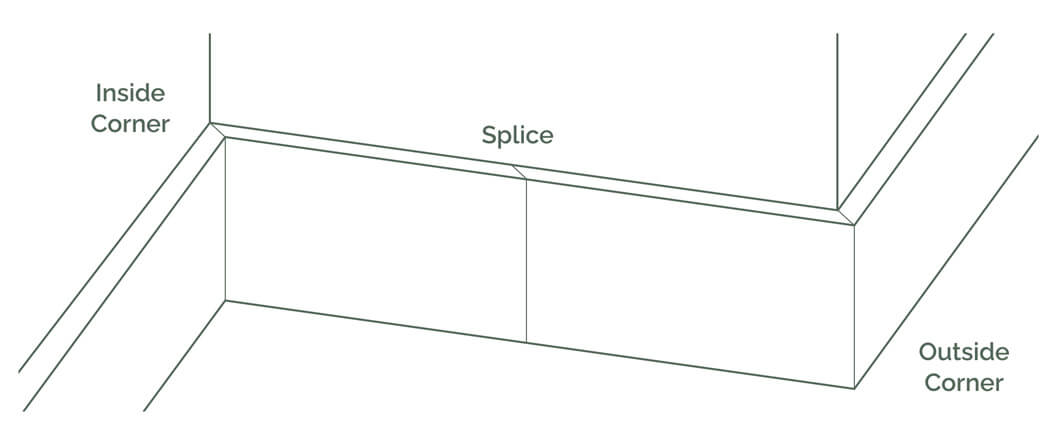 Different Moulding Corners